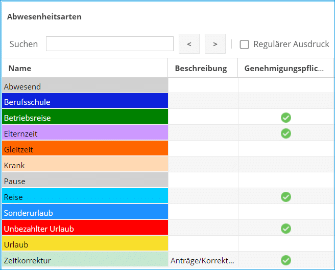 Abwesnheitsübersicht
