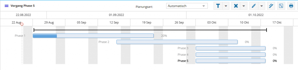 Darstellung eines Gantt-Diagramms mit fünf Projektphasen