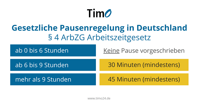 Infografik gesetzliche Pausenregelung in Deutschland