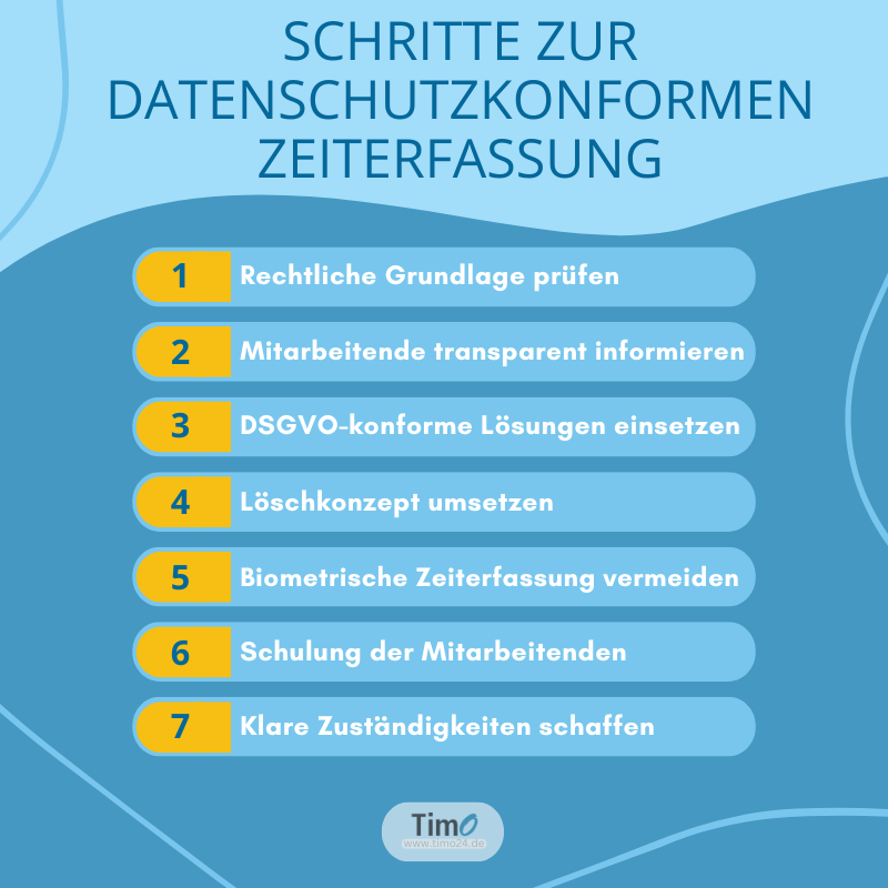 7 Schritte zur datenschutzkonformen Zeiterfassung gemäß DSGVO