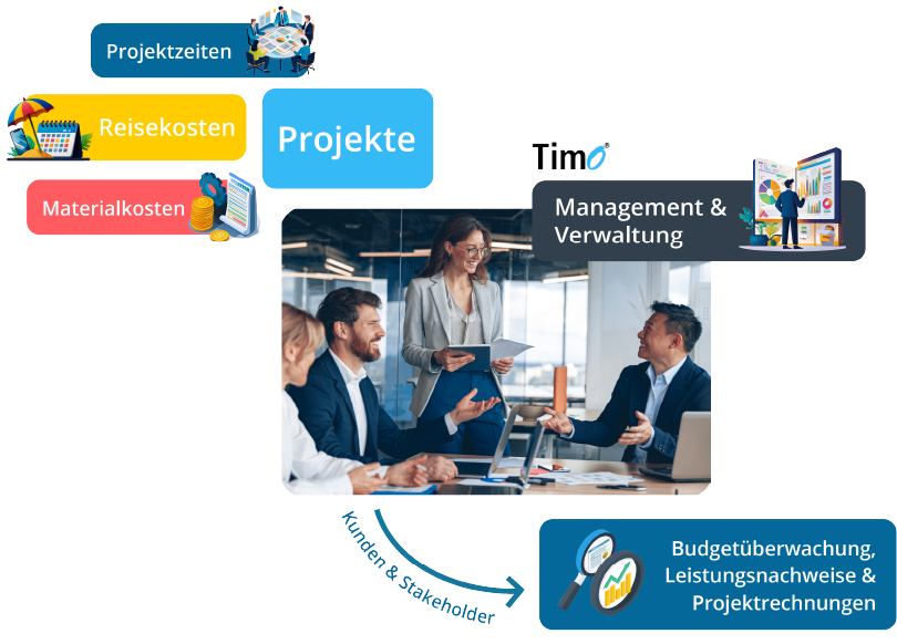 Projektcontrolling Software
