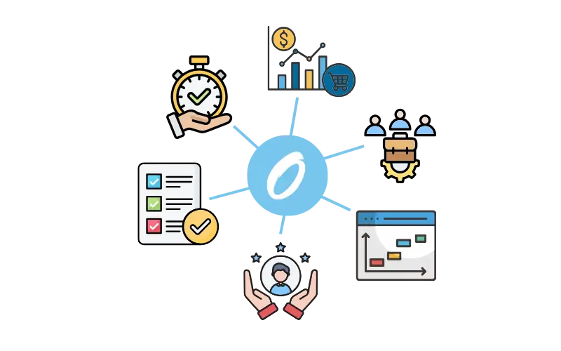 sales pipeline software als zentrales Element, verbunden mit Symbolen für Aufgabenmanagement, Umsatz, CRM und Teamprozesse.