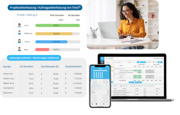 TimO Projektzeiterfassung zeigt Projektstunden, Kosten und Leistungsnachweise sowie die Software auf verschiedenen Endgeräten.