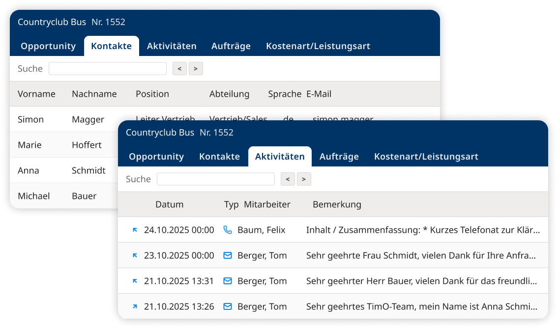 Übersicht eines Kunden mit Ansprechpartnern sowie chronologisch erfassten Kommunikationsaktivitäten.