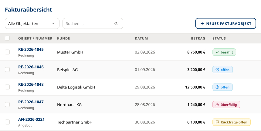 Fakturaübersicht der Abrechnungssoftware mit Rechnungen, Angeboten, Beträgen und unterschiedlichen Bearbeitungsstatus.