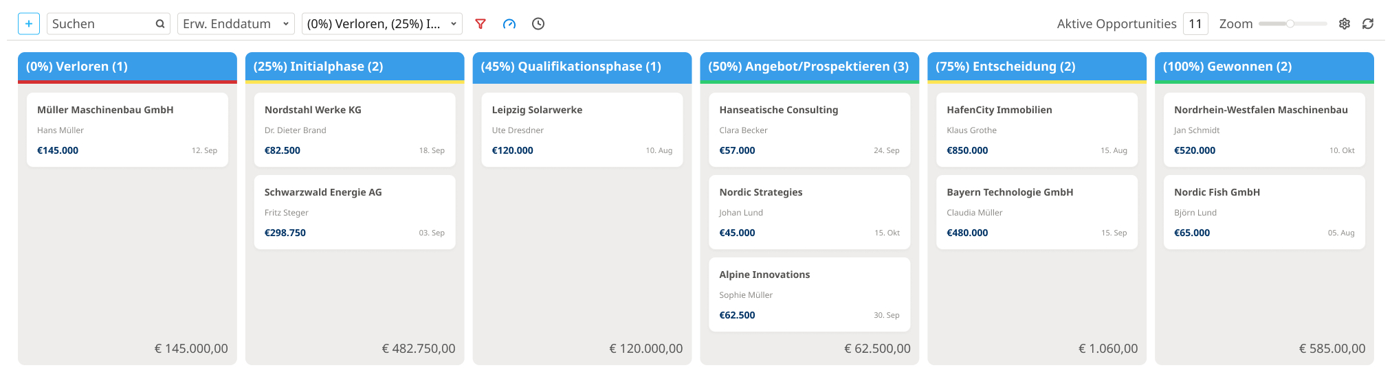 Kanban-Ansicht ordnet Opportunities nach Verkaufschancen, Abschlusswahrscheinlichkeit und Vertriebsphase.