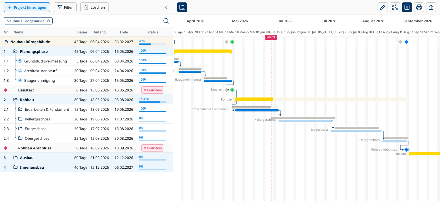 Detailliertes Gantt-Diagramm der Projektmanagement-Software das Projektphasen, Untervorgängen, Fortschritten, Abhängigkeiten und Meilensteinen mit dem Basisplan vergleicht.