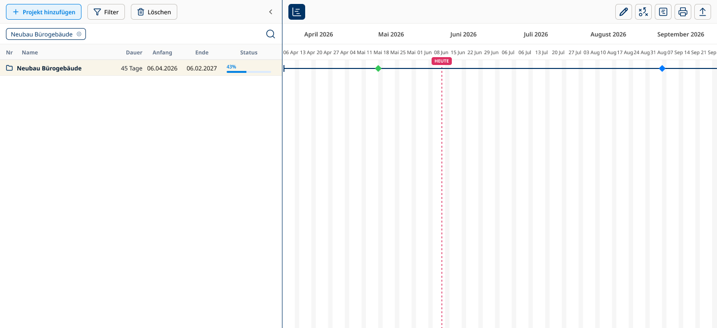 Gantt-Ansicht eines Projekts mit Projektlaufzeit, Fortschritt und Meilensteinen auf der ersten Projektebene.