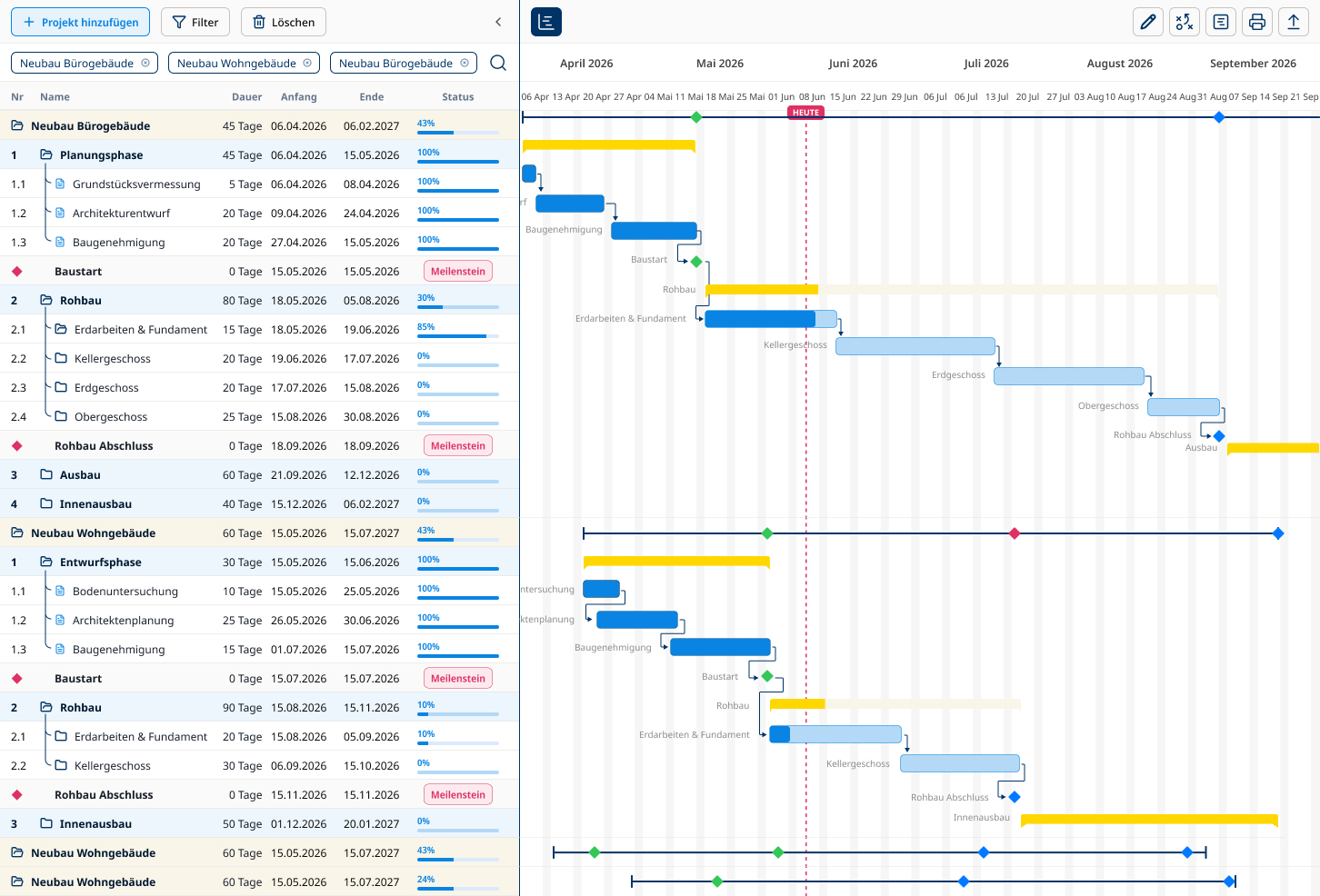 Gantt-Diagramm für mehrere Projekte mit Projektphasen, Terminen, Fortschrittswerten und Meilensteinen.